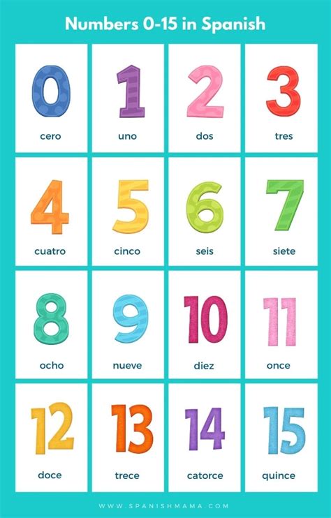 number 15 in spanish|Spanish Numbers: How to Count From 1 to 100 .
